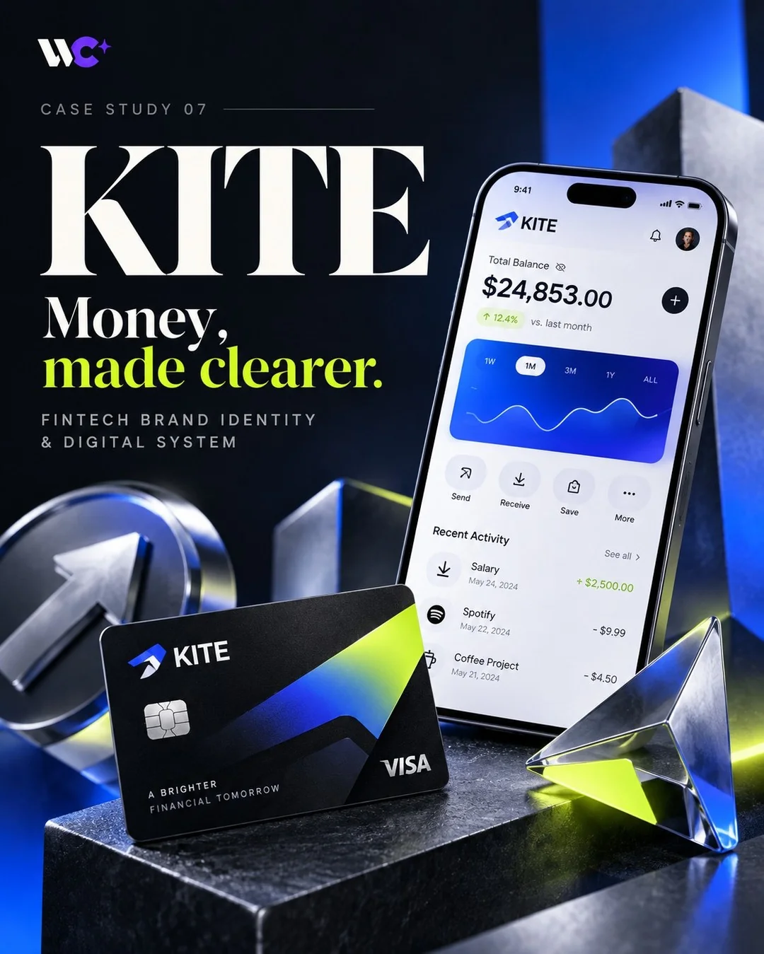 Konsep antarmuka digital KITE